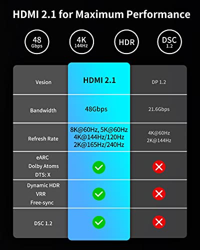 Silkland 8K HDMI ARC/eARC Kábel 2.1 a Soundbar 3ft, 8K@60Hz, 4K@120Hz Ultra High Speed HDMI Kábel Dolby Atomok 48Gbps, HDR10,