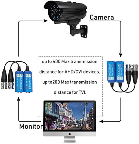 VIMVIP Video Balun Adó,5MP Mini biztonsági kamera BNC HD CVI/TVI/CVBS/AHD Passzív Video Balun Osztott Közös Adó 2 Pár