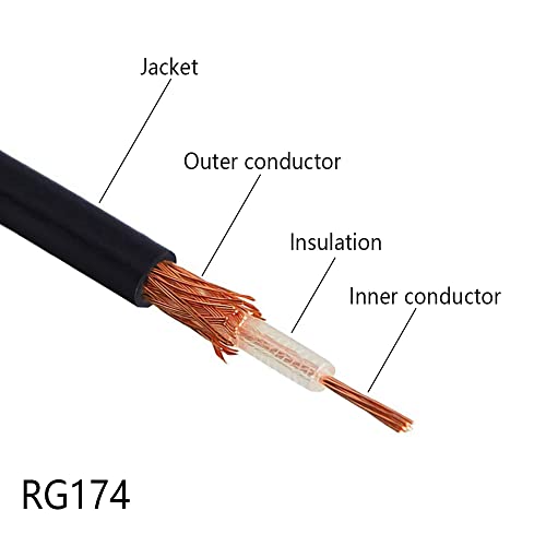 POBADY RG174 RF Koaxiális Kábel Fekete 50ohm 49.2 FT/15M