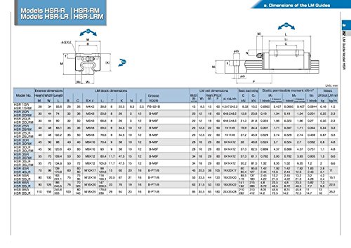 Joomen CNC 20mm Lineáris Guideway Vasúti RM1605 ballscrew 550mm Lineáris Készlet