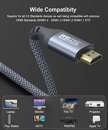 AkoaDa 4K Nagy Sebességű HDMI-Kábel (2 Pack 15FT), HDMI 2.0 Ethernet 30Awg Fonott Nylon Kábel 4K-60Hz HDR Videót HDCP 2.2 3D 2160P