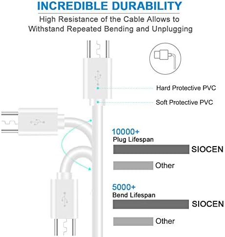 SIOCEN 2DB 10FT USB Hosszabbító Kábel Kompatibilis Wyze-Cam, WyzeCam Pan,Yi Cam,YI Kupola Haza Kamera,Oculus Menni,Kasa,Fészek