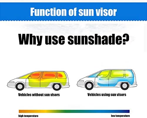 Ajxn Szélvédő Nap Árnyékban Autó Sűrűsödik Kétoldalas Rendelkezésre álló UV Reflektor Auto Ablakon, Napernyő, Napellenző Pajzs Fedelét, majd