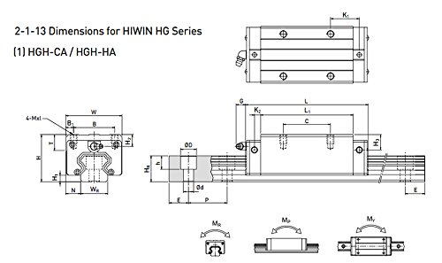 TTT Precíziós Lineáris Útmutató Lineáris-guideway BRH25 LG25 L700mm Lineáris Vasúti lienar Szállítási Lehet cserélni a HIWIN