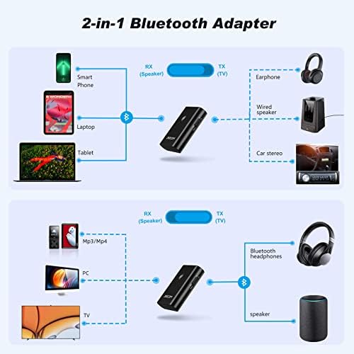 ZIOCOM Bluetooth Adó-Vevő, 2 az 1-ben Vezeték nélküli Adapter Audio, Bluetooth-Aux Adapter a TV, PC, MP3, Tornaterem, Repülőgép, Hajó, Otthoni