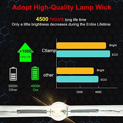 CTLAMP A+ Minőség 5J.JEE05.001 Csere Projektor Lámpa Izzó Ház Kompatibilis Benq W1110 W2000 W1210ST HT2050 HT3050 HT2050A
