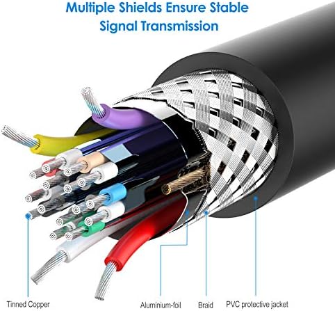 Rankie HDMI Kábel Támogatja az Ethernet, 3D, 4K-s Audio Return, 6 LÁB, Fekete