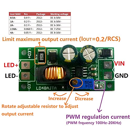 PWM Szabályozó Áram Átalakító, LED Driver Board LED Védelem 1-3A 72W DC 6-50V a Háztartási Termékek Nő az Ipari Készletek(H-2A