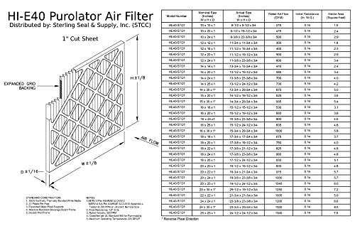 14x25x1 HI-E40 Kiterjesztett Berakás Purolator MERV 8-Szűrő (4 / Csomag)