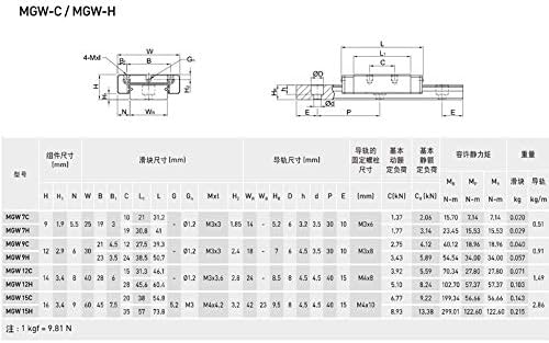 Lineáris Útmutatók MGN7R MGN9R MGN12R MGN15R Hossza 100-1000mm, Miniatűr Lineáris Vasúti Dia (Szín : MGWR15, Útmutató Hossza