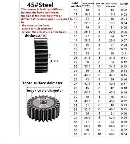 ZHENGGUIFANG ZGF-BR 1db 1,5 M 39Teeth Spur Gear Fogaskerék 39T 1.5 Mod CNC Edzés Felszerelés Rack Átvitel (Fogak Száma : 39Teeth)
