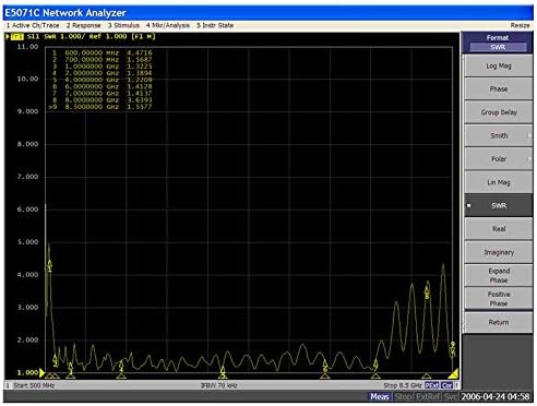 Fauge Napló Időszakos Antenna 0.6-10GHz iránymérő Antenna spektrumelemző Jel Elemzés Elhelyezése EMC Antenna