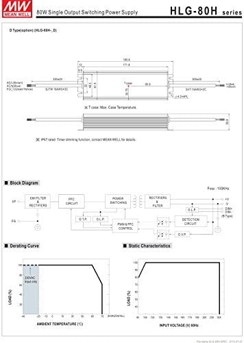 [PowerNex], jót HLG-80H-15B 15V 5A 75W Egyetlen Kimeneti Kapcsoló LED Tápegység a PFC
