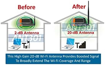 Ultra Nagy Nyereség a 20-dBi Vezeték nélküli Antenna Wi-Fi Vezeték nélküli RF, AV Feladó
