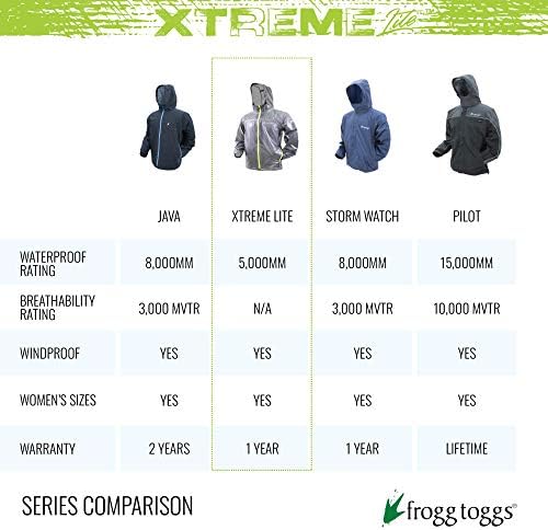 FROGG TOGGS Férfi Xtreme Lite Pakolható Vízálló, Lélegző Eső Kabát