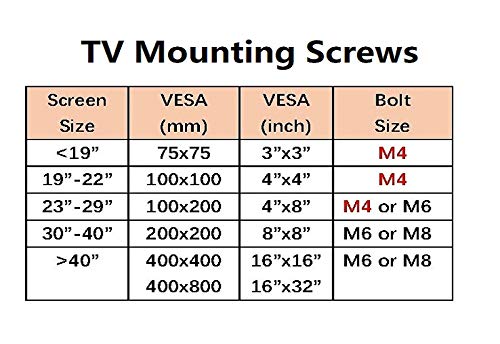 M4 Csavarok M4x12mm a TV vagy a Monitor 30 hüvelykes, vagy Kicsi (2)